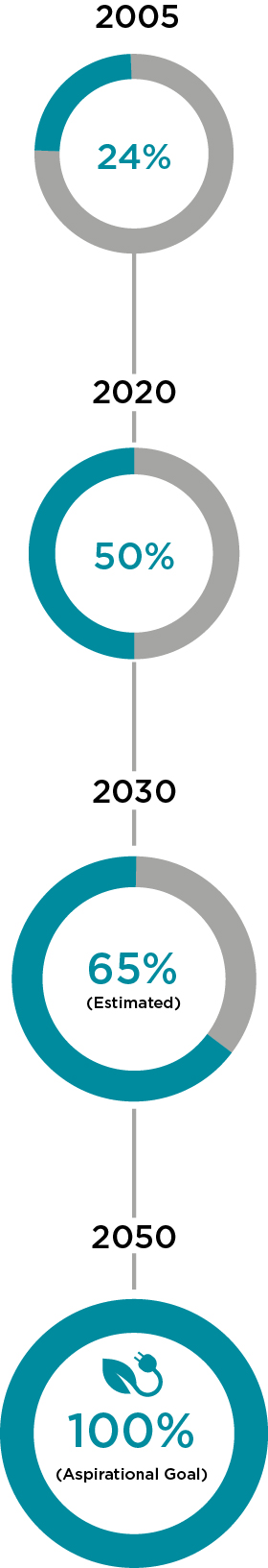 charts_cleanenergy.jpg